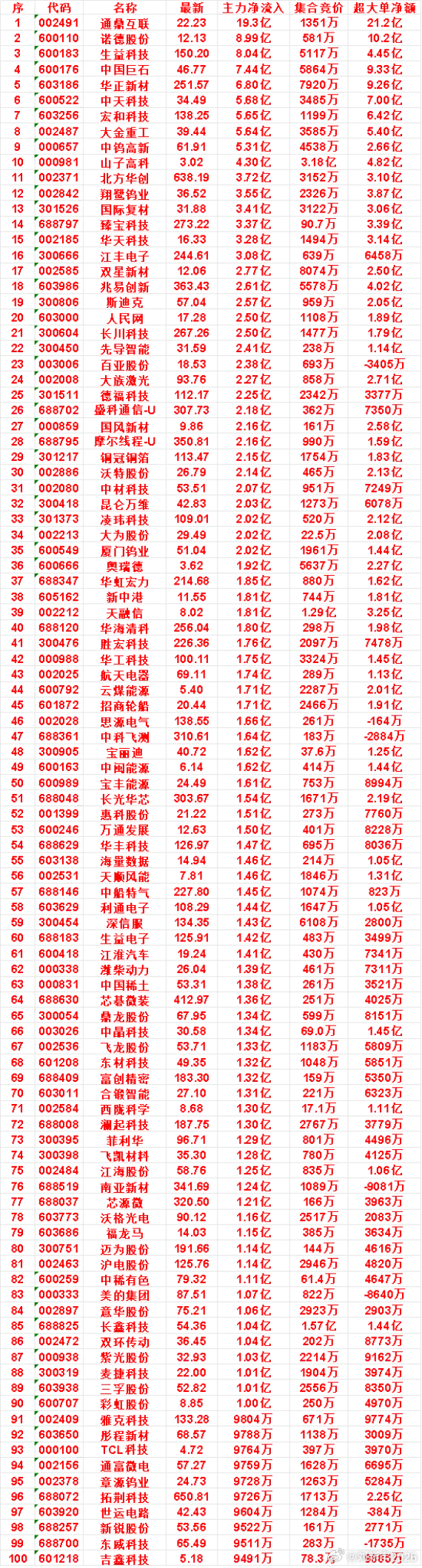 9月15日尾盘35分钟，主力资金“买入的”名单一览！ ​​​