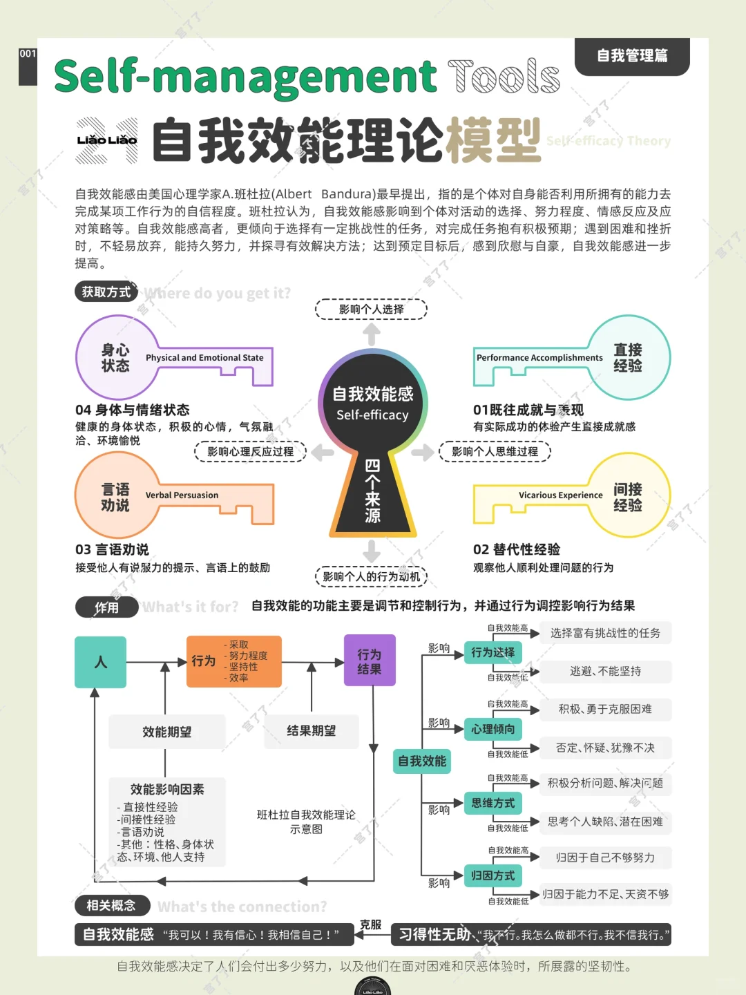 自我效能理论
