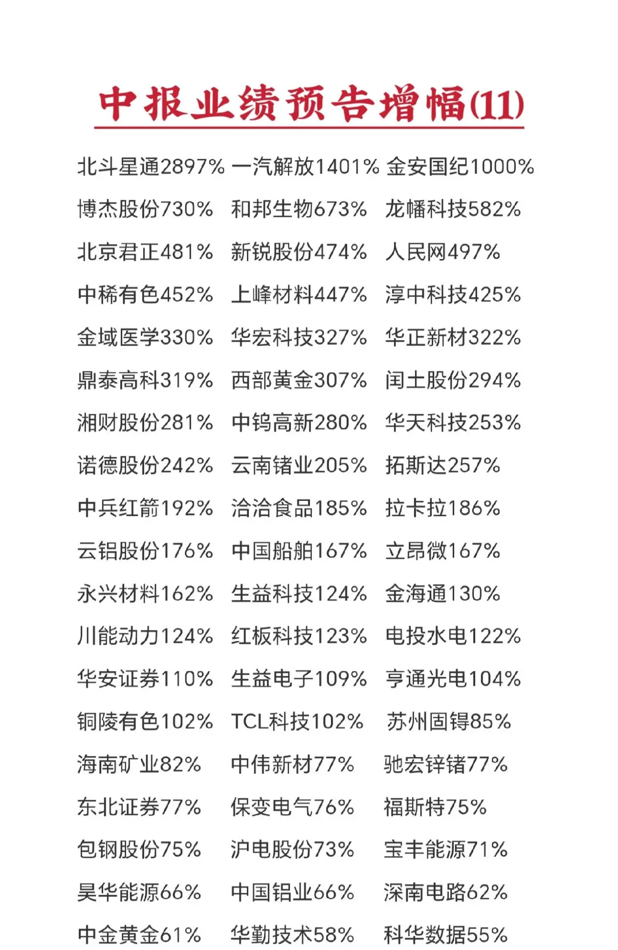 注: 本期仅统计百亿市值股票, 统计数据取预告中间值