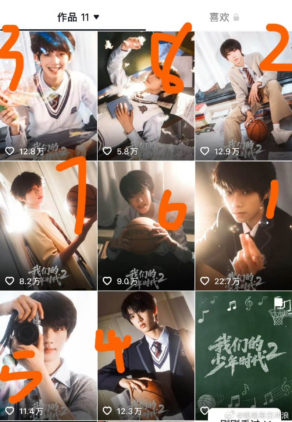 我们的少年时代2今天官宣，目前🫘点赞👍🏻数量排名：王橹杰第一、杨博文第二、