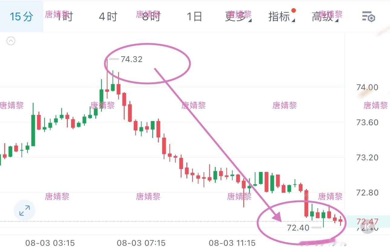 这个位置又一次给到机会箜就完了📉 
