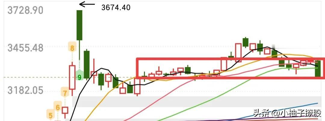 大家不用给我说下周大盘怎么走，非常感谢许多老股民来用自己的知识来让我相信你们的观