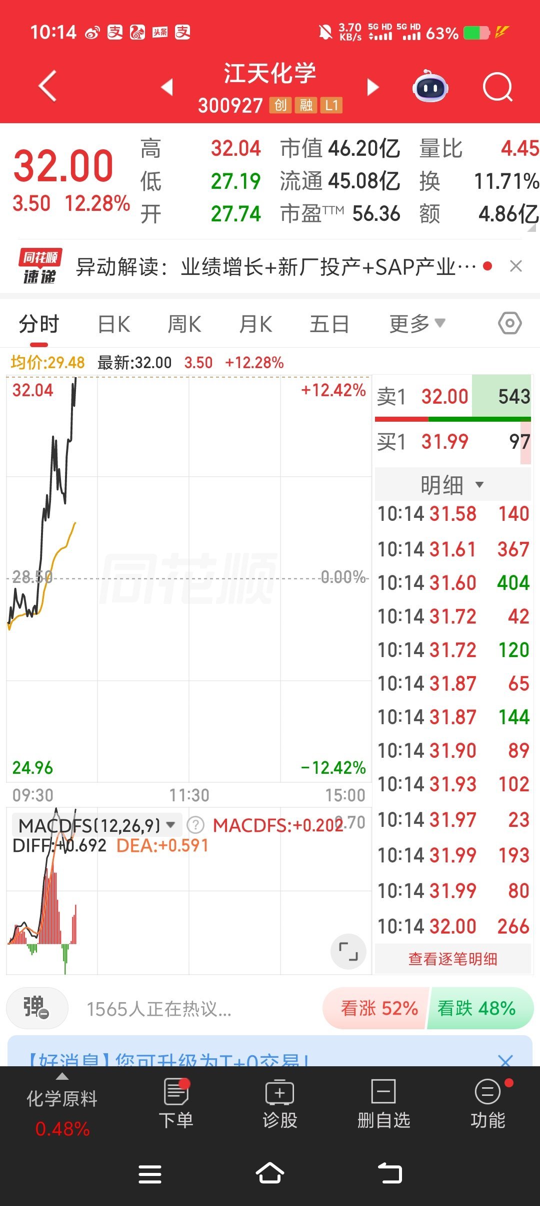 江天化学300927，不错不错 ​​​