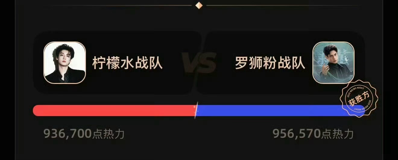 田栩宁vs罗云熙，没想到罗云熙粉丝赢了？田栩宁粉丝的实力是不是有点“虚胖”？