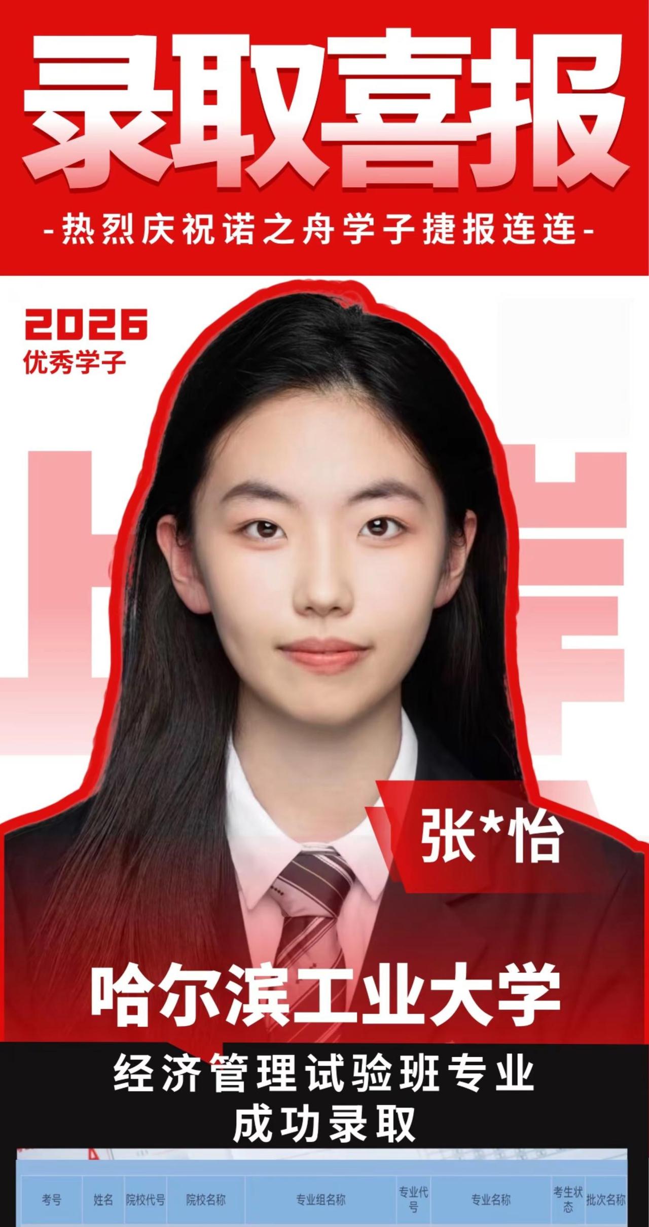 恭喜录取，哈尔金工业大学。成绩斐然，创造佳绩[烟花]🏆诺之舟学子上岸【哈尔滨工