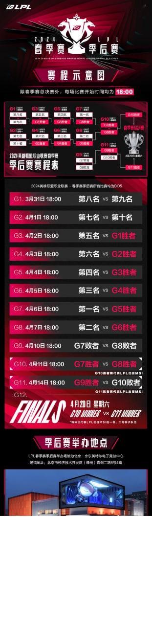 2024LPL春季赛季后赛赛程及开票信息公布2024英雄联盟职业联赛（LPL）春