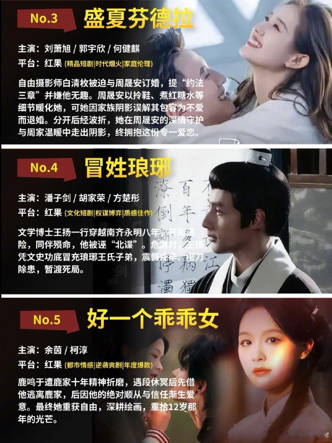 2025年短剧TOP152025年最强短剧TOP15 2025年最强短剧TOP1