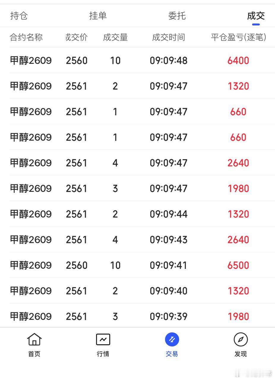 甲醇向上空间打开了期货财经