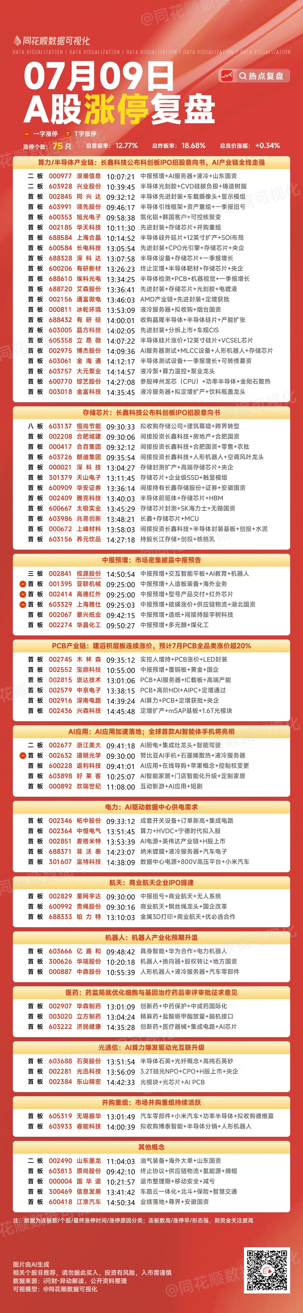 2026.07.09.周四.板块聚焦 