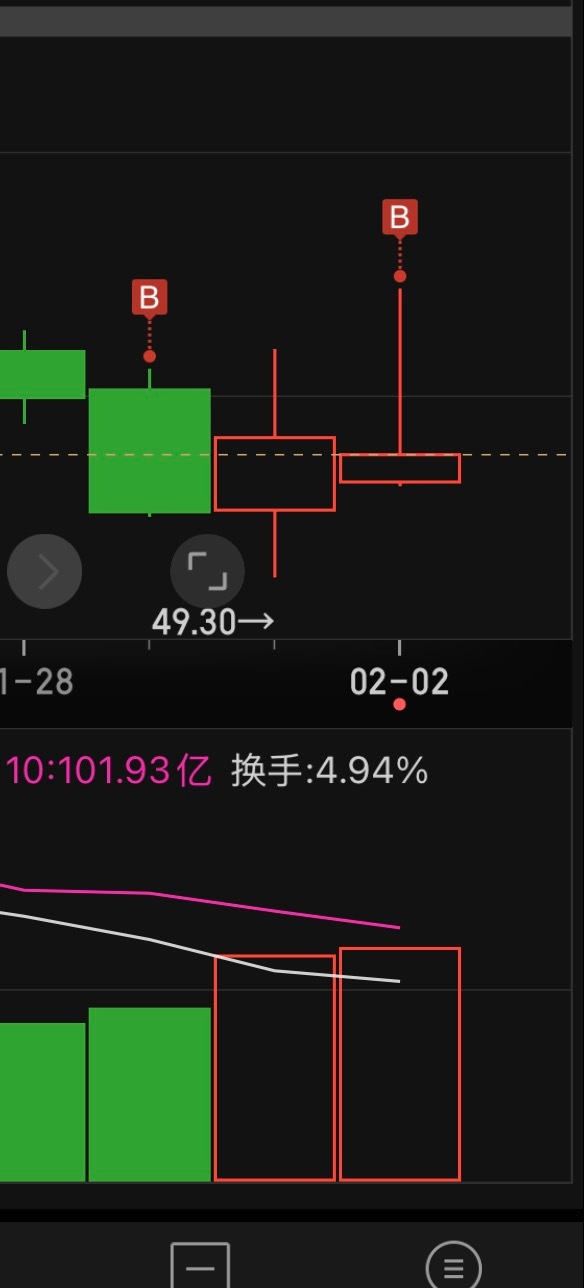 两个很经典的倒T洗盘方式，折磨的是散户。诱多拉升然后打压，反反复复，受不了就离场