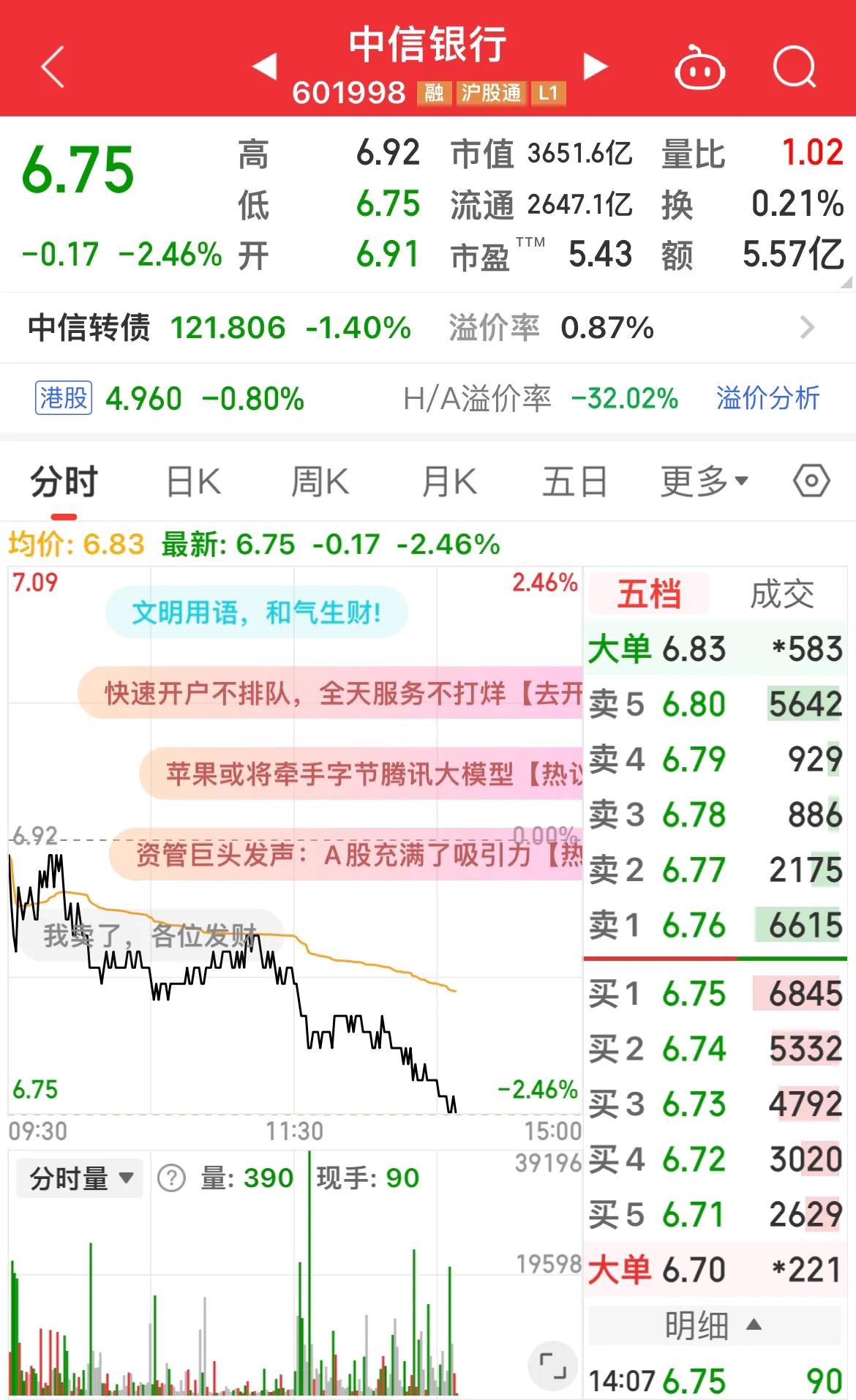 中信银行下跌了！