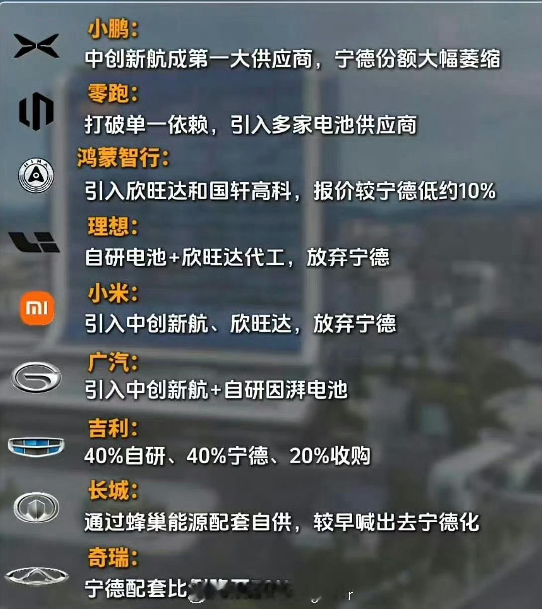 今天宁德时代被喷的太狠了，都在说去“宁德化”，我来聊聊我的看法：❶，网上舆论对宁