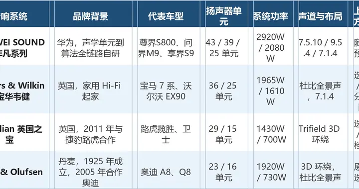 汽车音响哪个牌子音质最好：换个问法，先问自己听什么