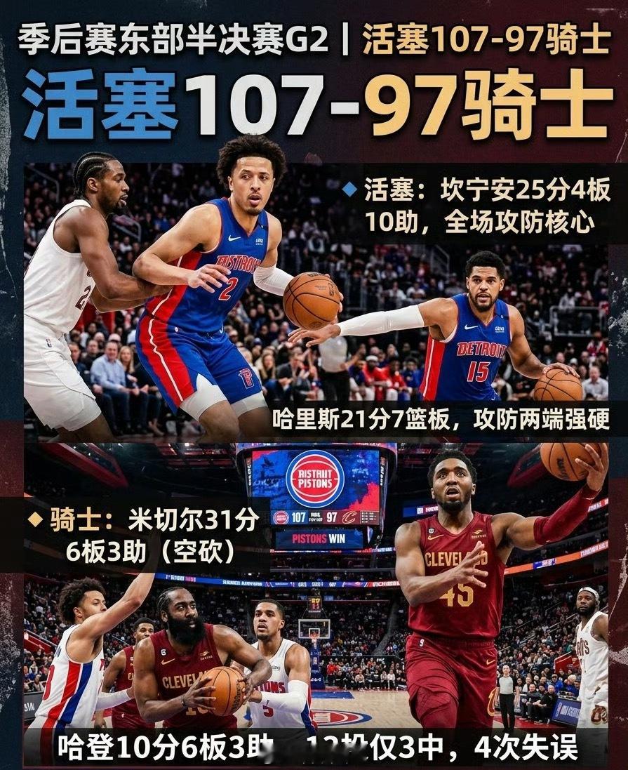 骑士vs活塞登哥迷离了？怎么发挥不好？2:0了，后面还能追回来吗？ 