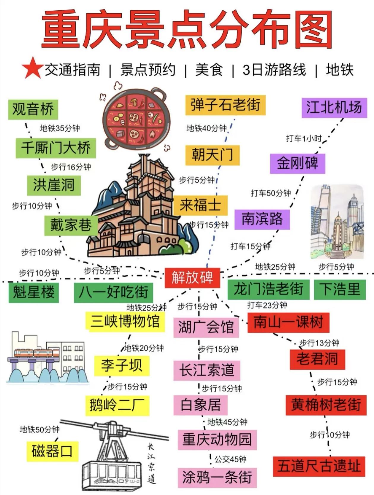 重庆旅游指南，景点分布一目了然[送自己一朵花]