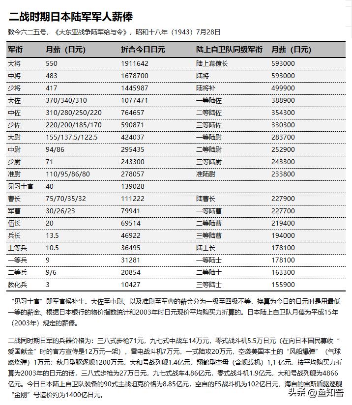 #记录我的2023#