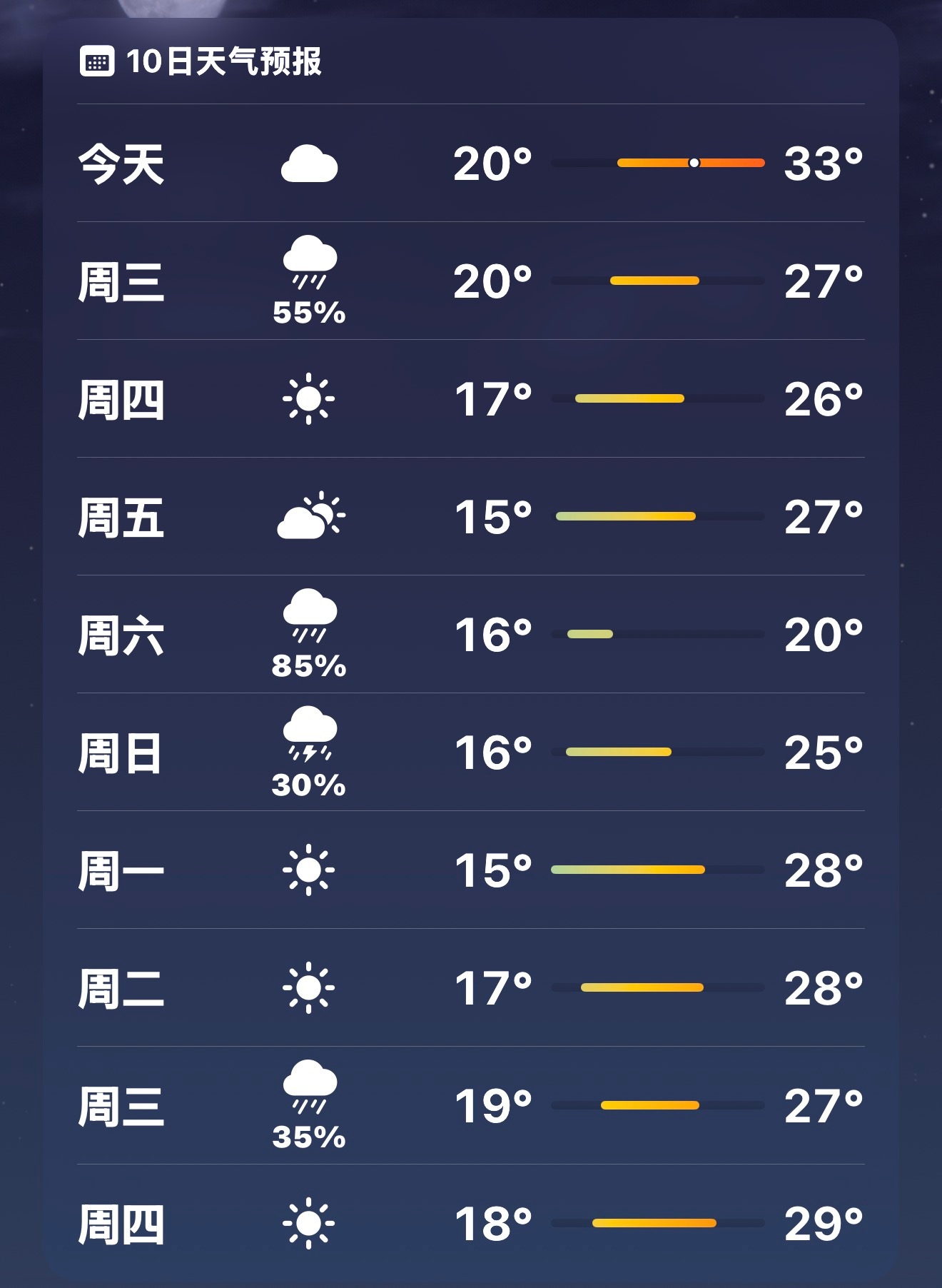 这天气到底是要热还是冷？ 