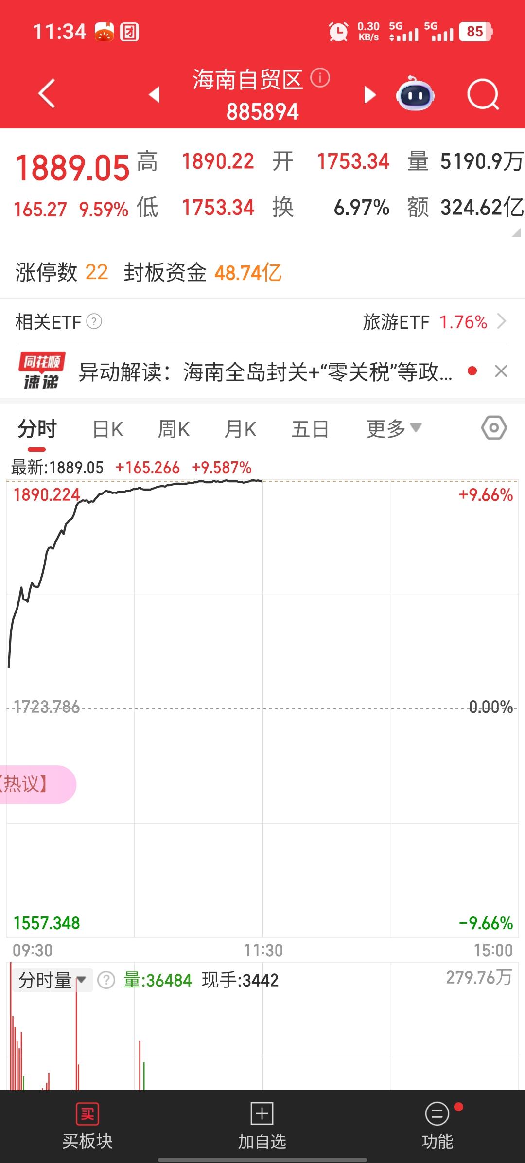 海南“封岛”，周五异动，今天上午集体涨停，大写一个服字。

海南岛的消息已经出来