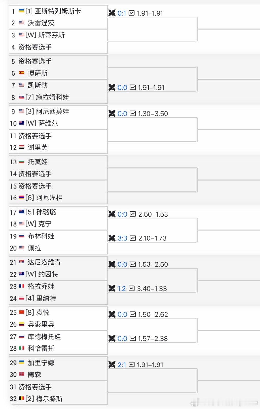 【WTA250】🇦🇺霍巴特站🇨🇳袁悦vs🇨🇴奥索里奥女双🇨🇳蒋欣