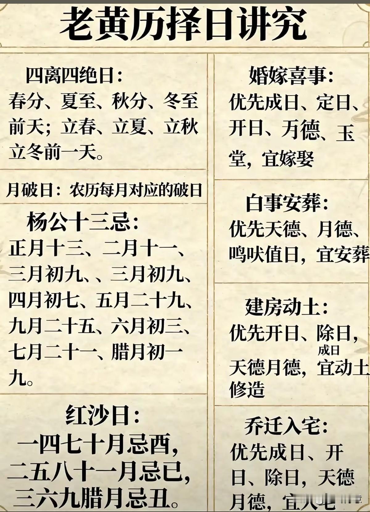 弘扬中华优秀传统文化中的（择日）感觉有用记得点赞收藏。