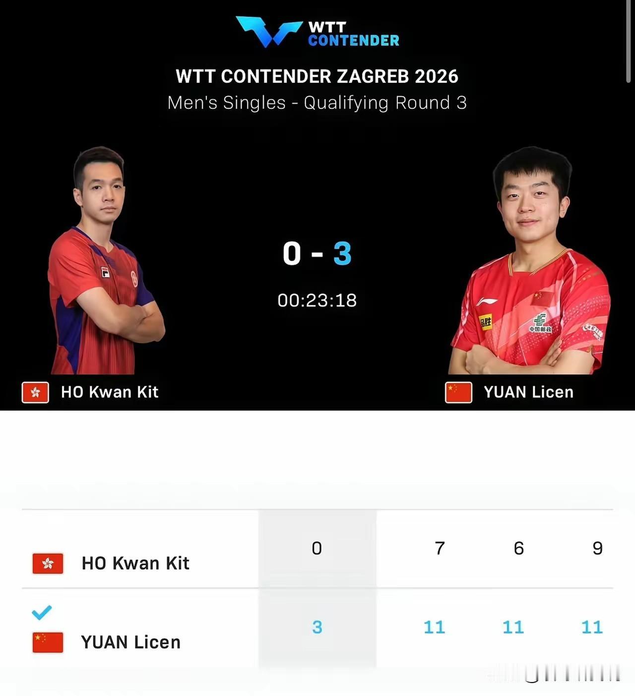 袁励岑能3-0横扫何钧杰，而薛飞却2-3输给了何钧杰，就能说袁励岑一定比薛飞厉害