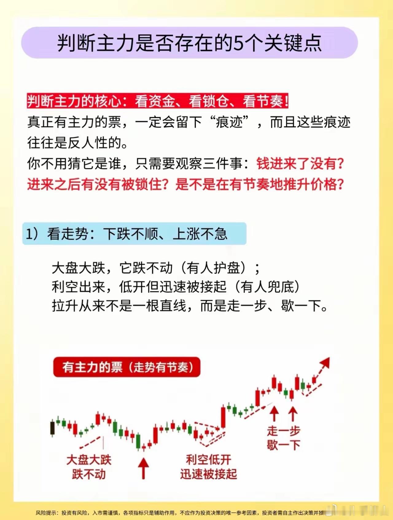 判断主力是否存在的5个关键点