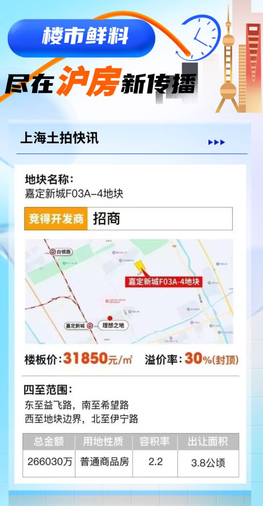 嘉定没地铁地，凭啥溢价30%？