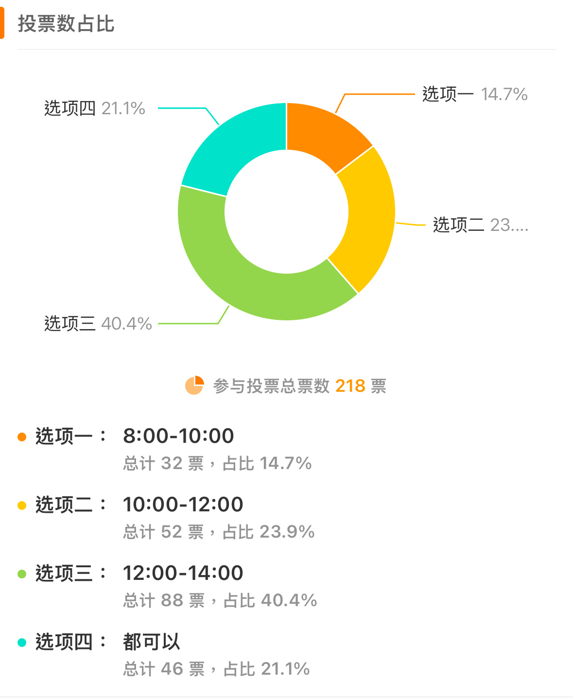 我看了一下大家需要领取 红包  的时间点，投票最多的一个结果是12:00-14: