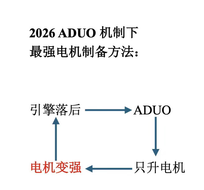 F1[超话]2026F1西班牙大奖赛 死循环 ​​​