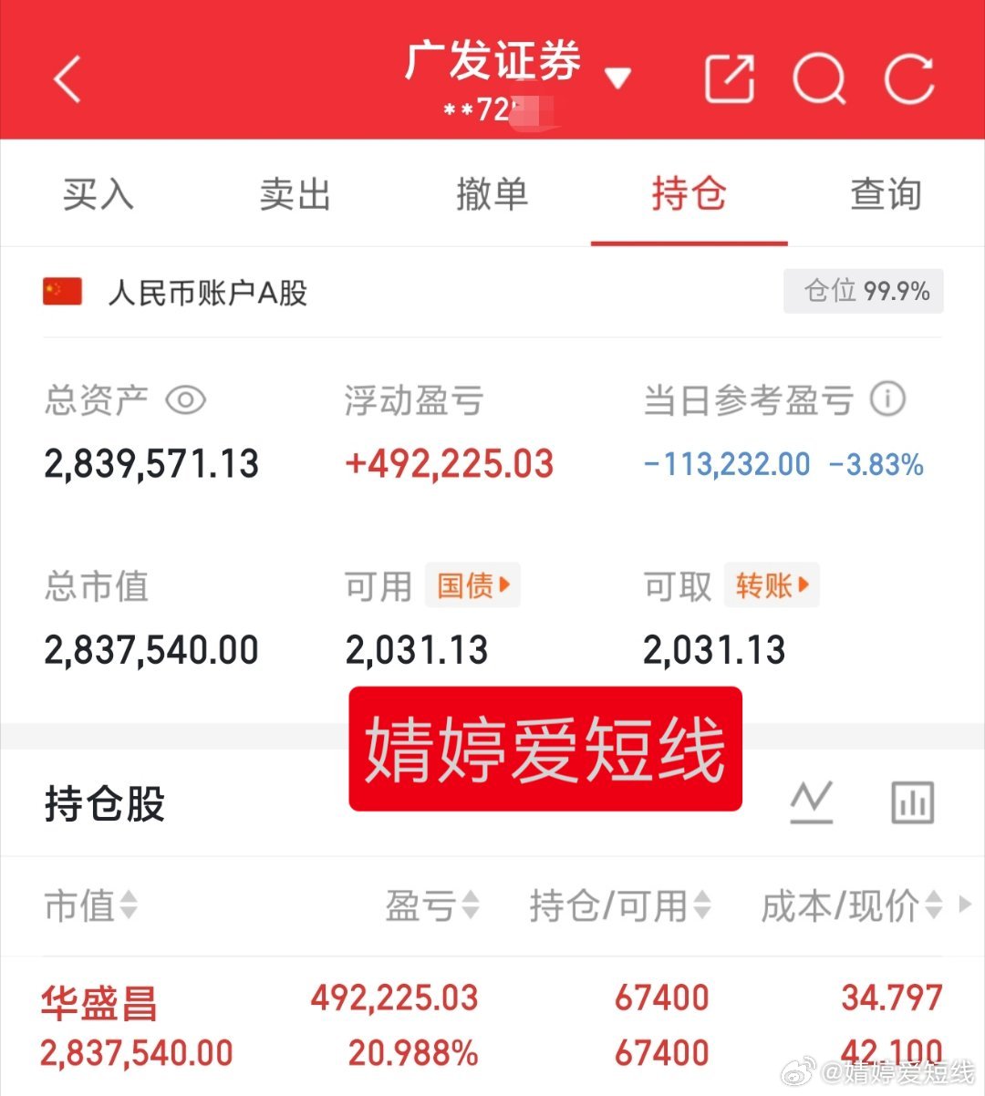 上午走势低于预期但下午大盘泄洪的情况下能反弹到这个位置也勉强合格。30万本金实盘