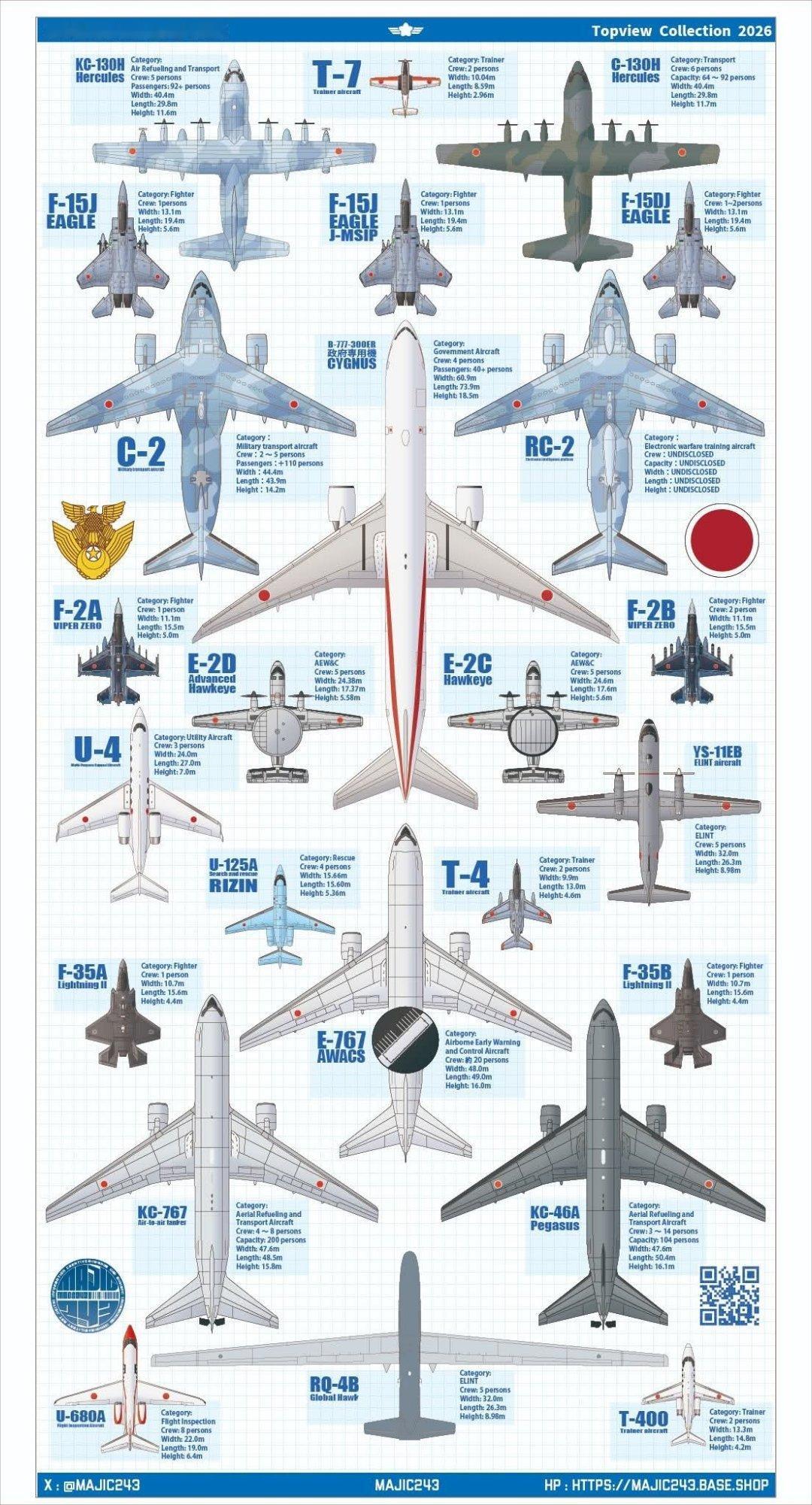中日外交局势空自的機種俯視圖鑑。 