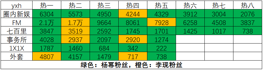 怎么前天prada活动🈳🍎没人总结，马蜂依旧保持全图战绩