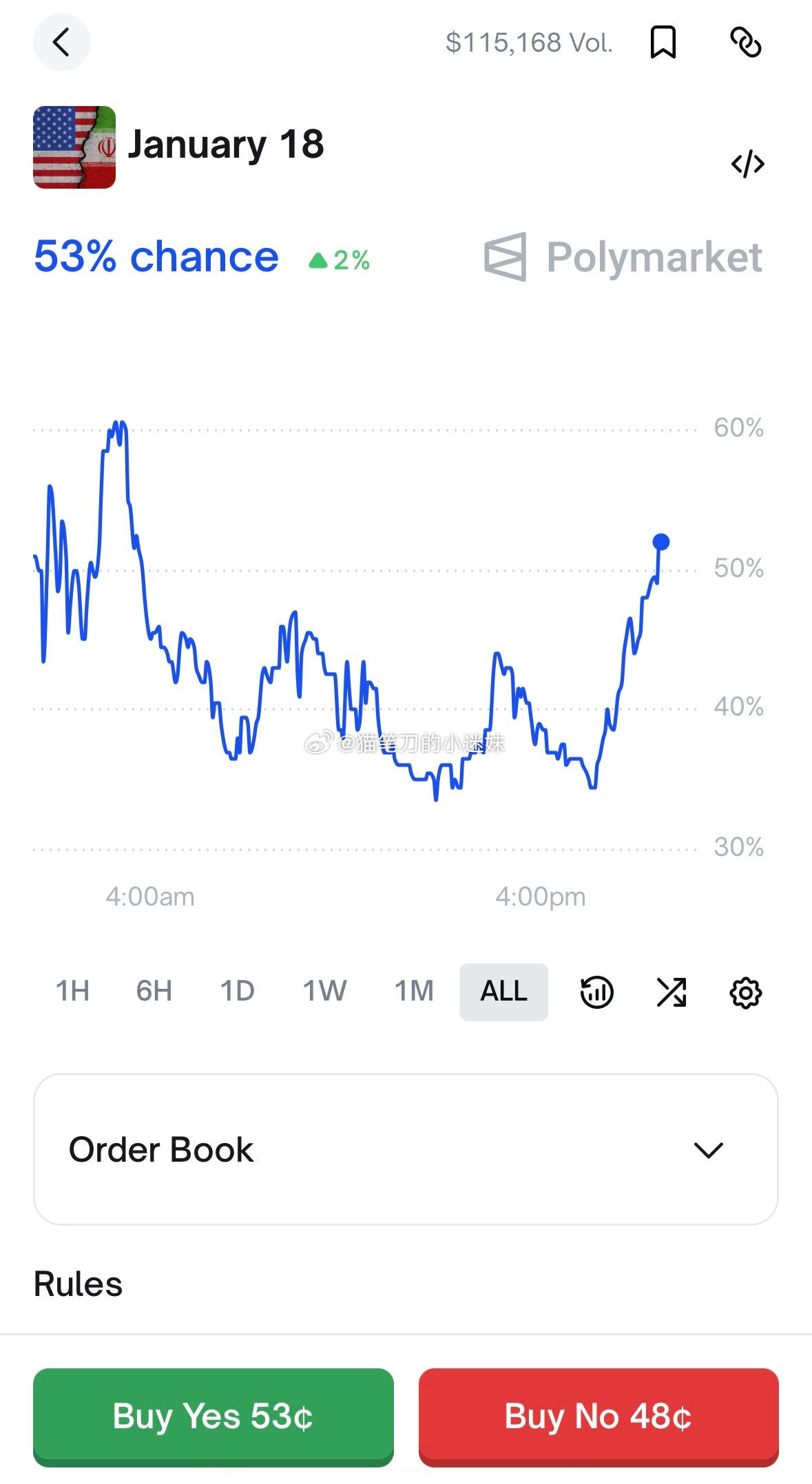 海外博彩显示1月18日前美国打击伊朗的概率上升至53% ，1月31日前为70% 