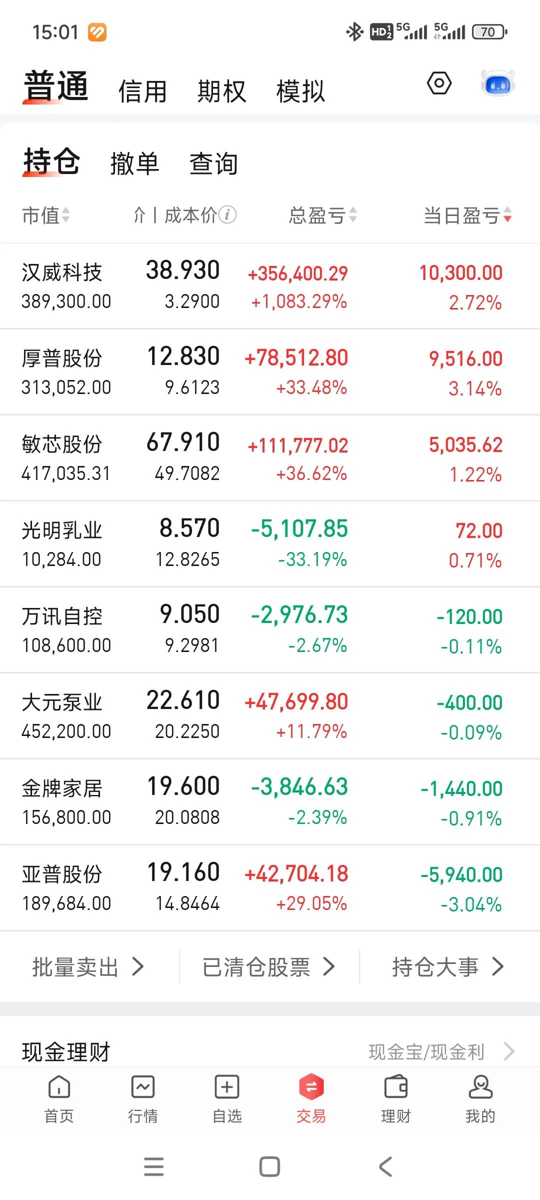 今天小肉，最近几乎一直跑输大盘，只能看银行表演[捂脸]