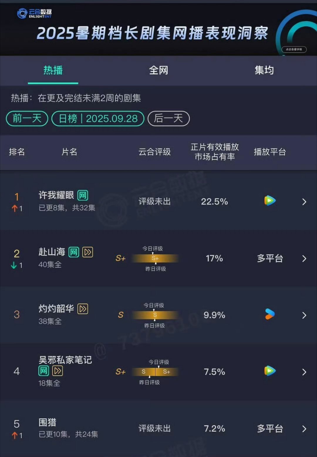 昨天的云合许我耀眼 赴山海 灼灼韶华 吴邪私家笔记 围猎 ​​​