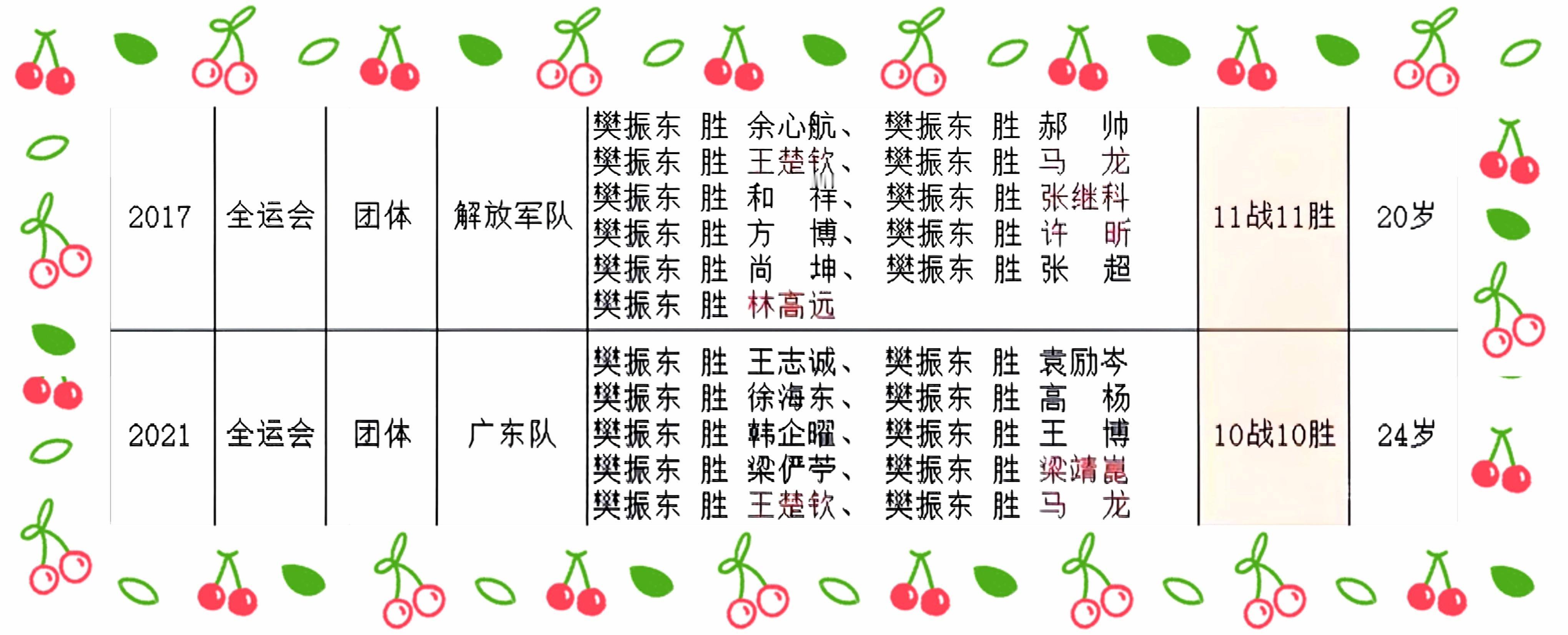 无论赛场还是人生永远相信樊振东