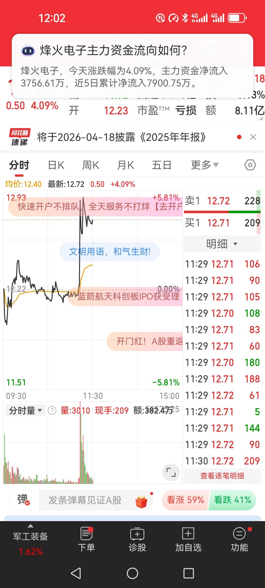 12月29日12.15买入烽火电子，买入后就开始下跌，后悔买错了股票。

今天开