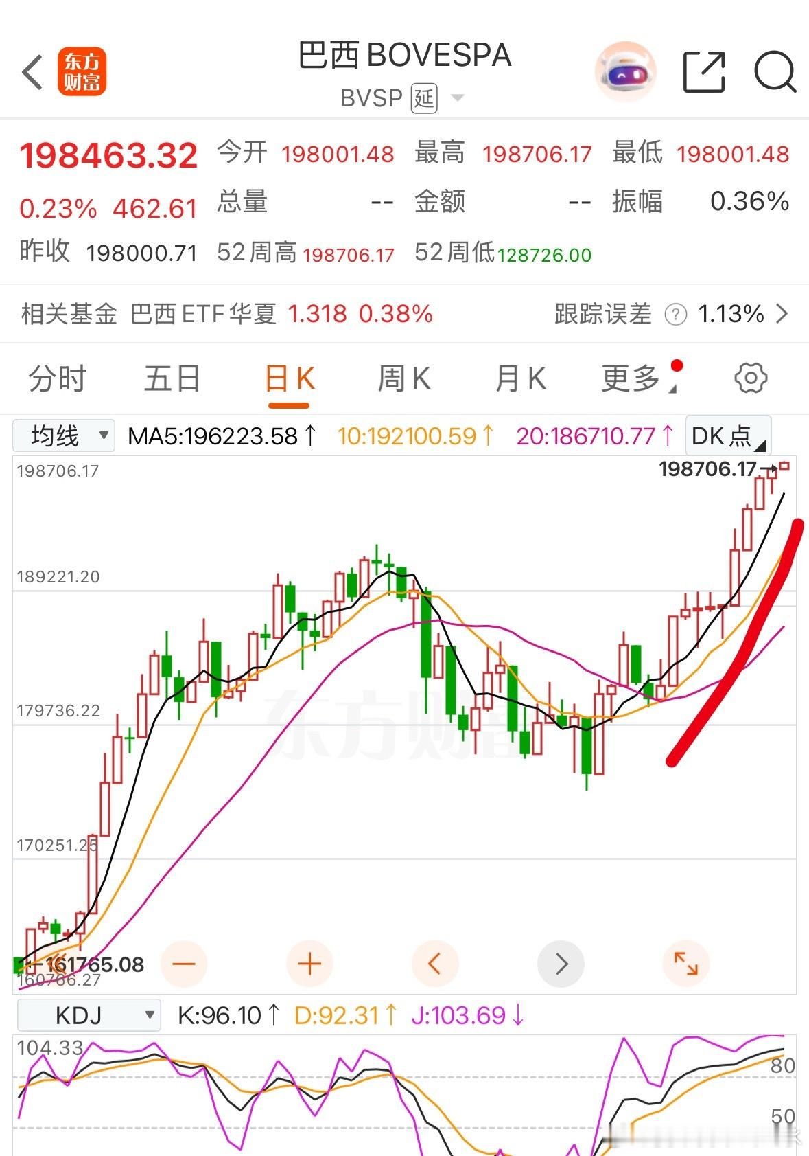 巴西 走的很漂亮，丝滑 