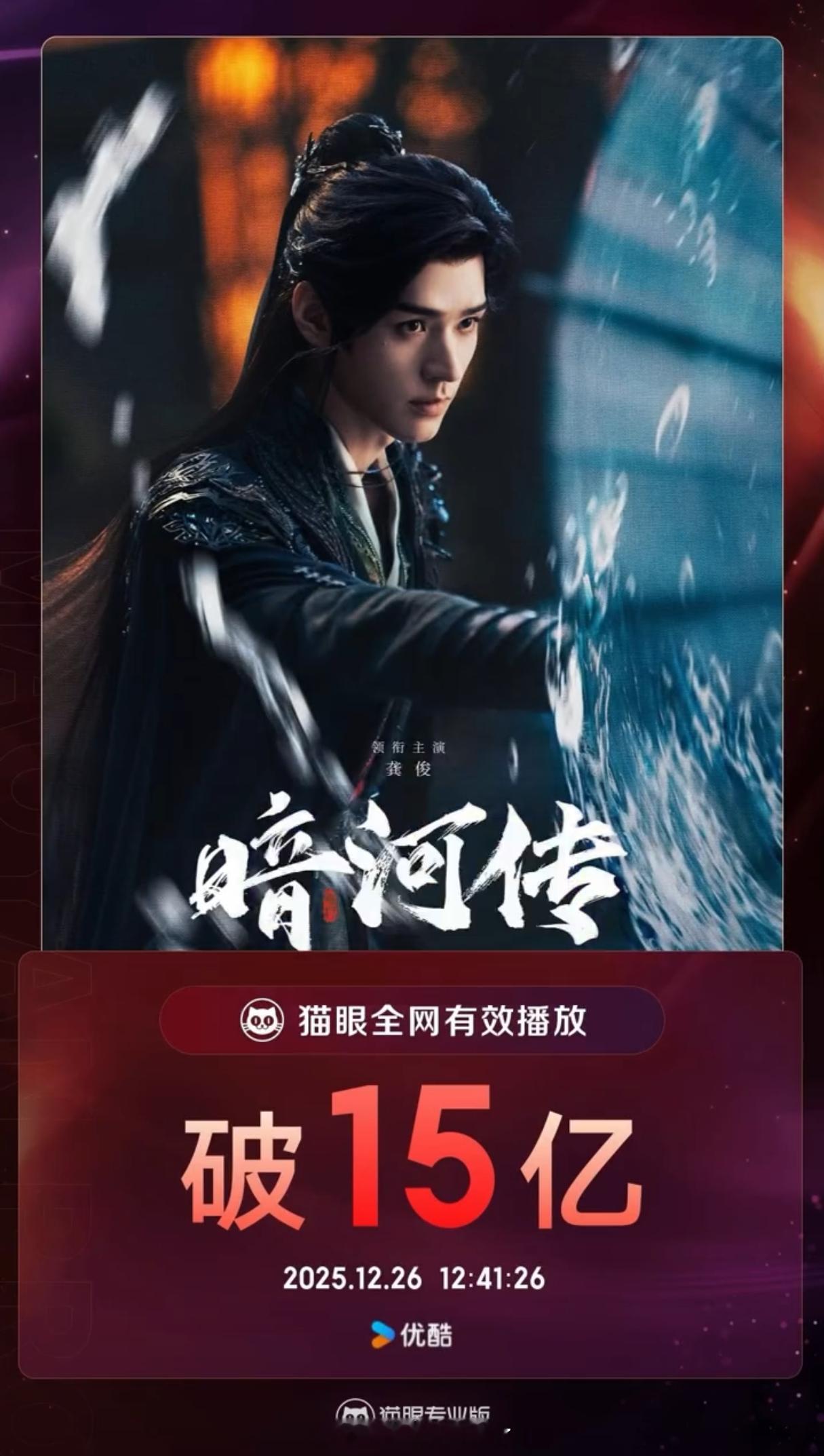 恭喜龚俊《暗河传》猫眼全网有效播放量破15亿！！！集均播放量达到3947万，即将