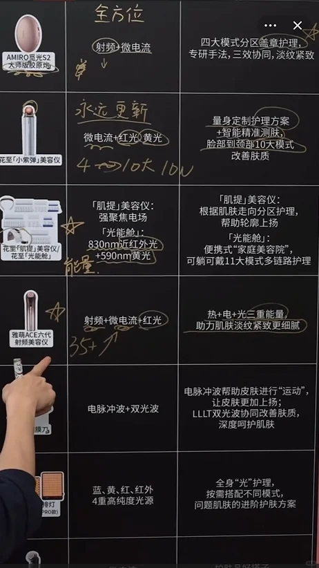 有没有一起冲ACE6的姐妹！