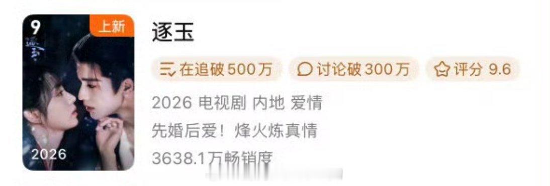 张凌赫田曦薇《逐玉》升到🐧拉新年榜第九了...双平台联播这个成绩很牛吧？ 