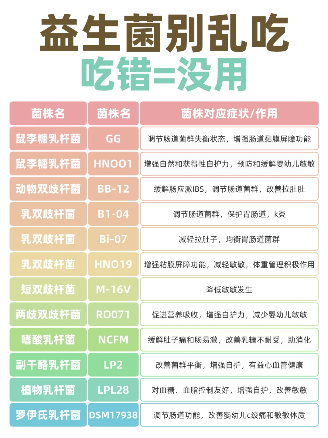 为什么要吃益生菌？⚠️吃对方法才有效！