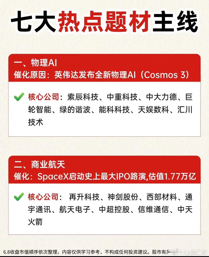 震荡行情主线清晰！七大高景气题材藏着资金突围方向大盘持续来回震荡，不少散户被日内