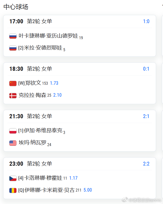 巴特洪堡第2轮明天比赛赛程郑钦文第2场出站郑钦文 vs 陶森    18：30郑