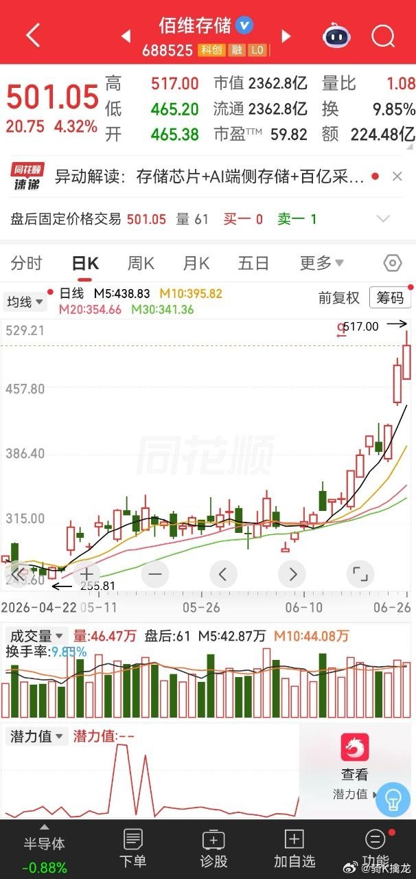 佰维开启主升，可考虑关注低吸一波！ 