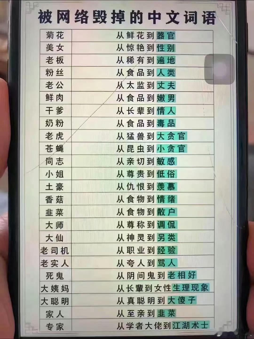【被网络毁掉的中文词汇】（转） 