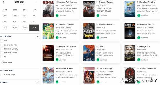 Pearl Abyss旗下开放世界动作冒险游戏《红色沙漠》自发售以来，凭借持续的