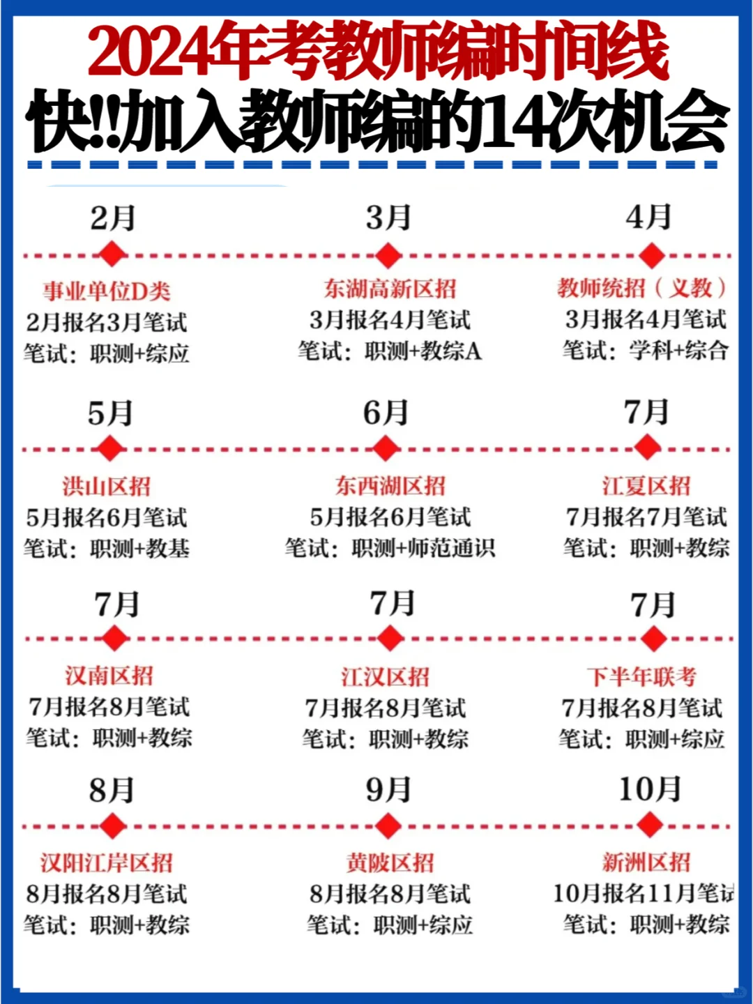 抓住机会🔥2024湖北考进教师编的14次机会