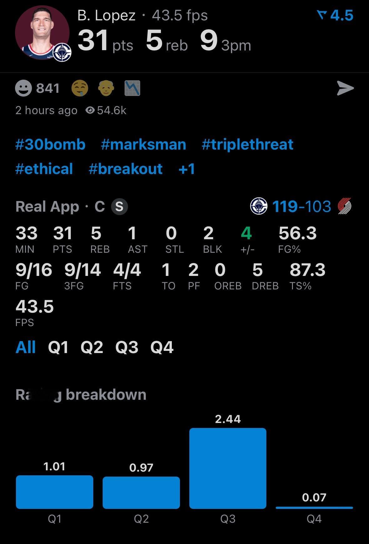 航母调头，布鲁克-洛佩兹31分5板2盖帽。成为NBA历史上第三位在37岁之后单场