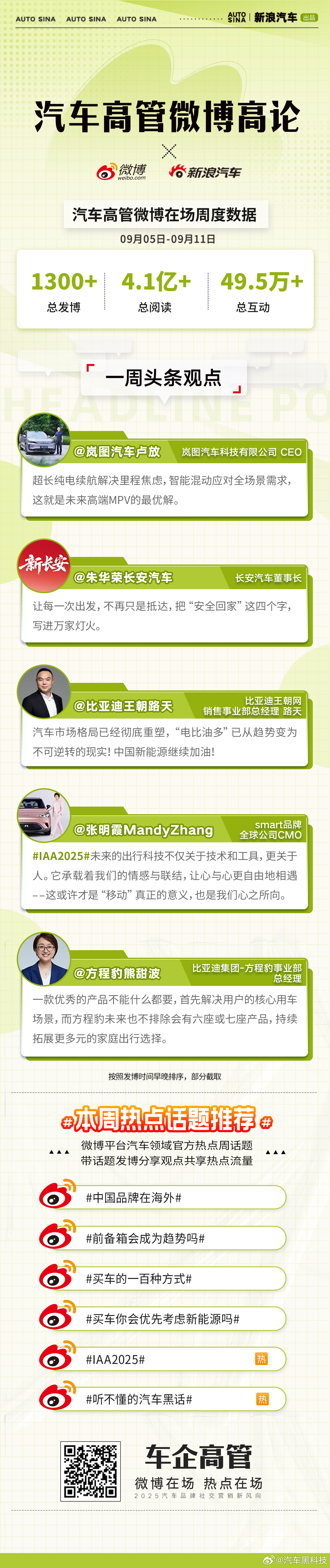 以技术多元实现场景无限，共同引领未来出行新范式。汽车高管微博高论，省流速览微博一